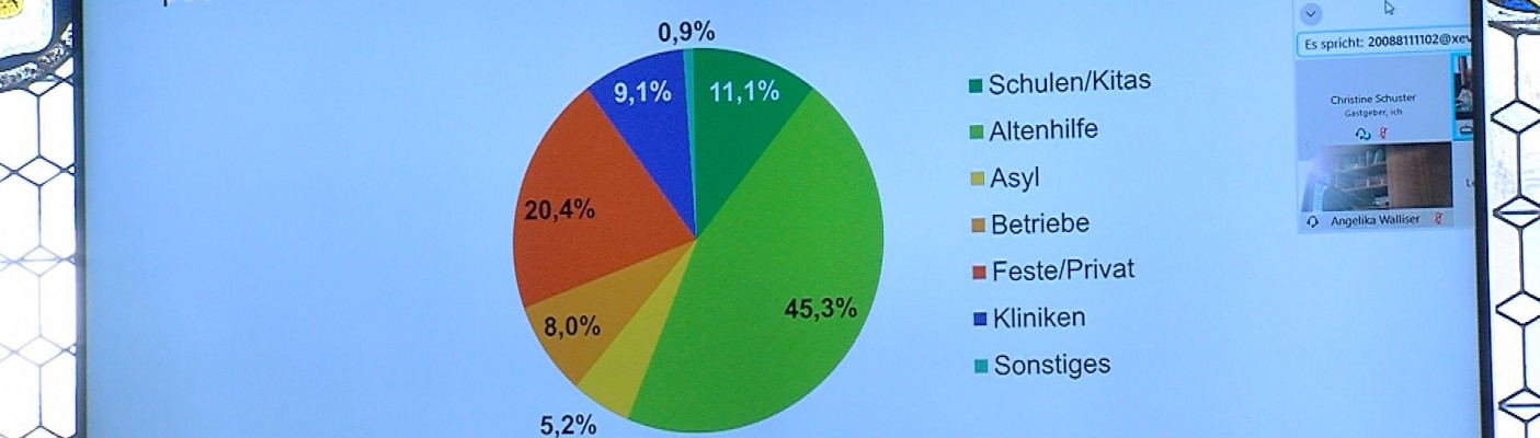 LK RT Corona-Lage | Bildquelle: RTF.1