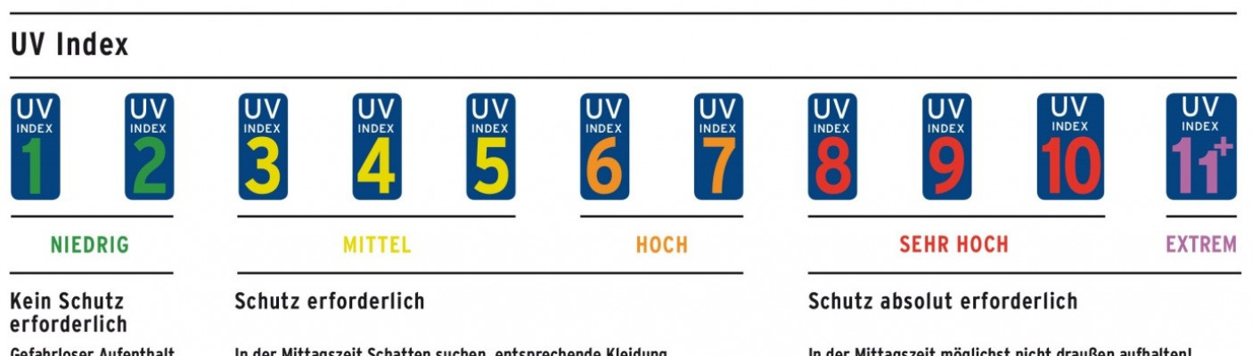 UV-Index | Bildquelle: Deutsche Krebshilfe/Bundesamt für Strahlenschutz